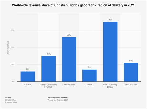 dior eshop europe|christian Dior Europe website.